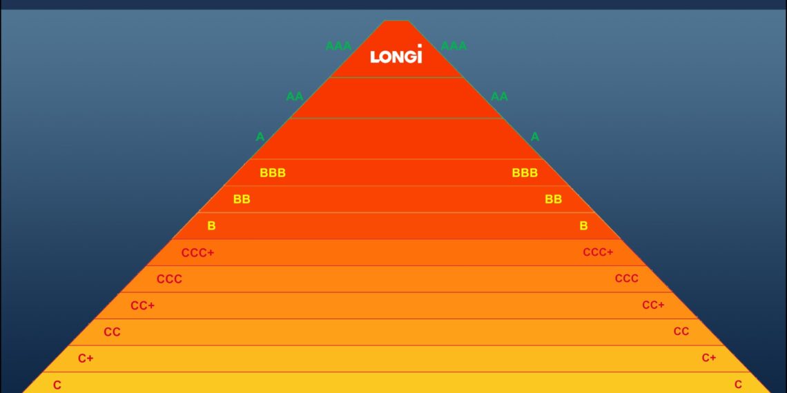 LONGi maintains AAA ranking in Q1 2025 PV ModuleTech Bankability Ratings
