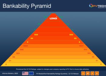 LONGi maintains AAA ranking in Q1 2025 PV ModuleTech Bankability Ratings