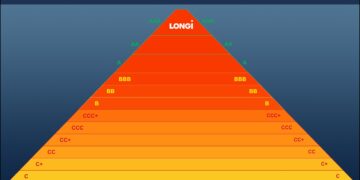 LONGi maintains AAA ranking in Q1 2025 PV ModuleTech Bankability Ratings