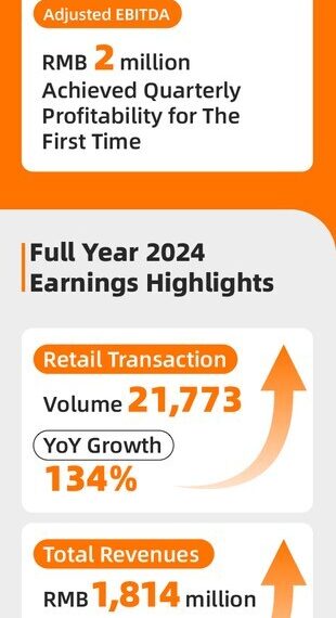 Uxin Full Year 2024 Annual Letter to Shareholders