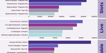 CasinoRank’s 2025 Q1 Report: Most-Played Slots, Live & Table Games