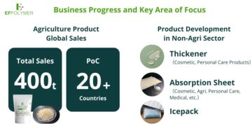 EF Polymer Raises USD 6.6 Million in Series B First Close to Accelerate Global Expansion and R&D