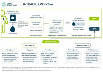 Asia’s First Real-World ctDNA-MRD Study Strengthens Evidence for Cost-Effective Cancer Monitoring