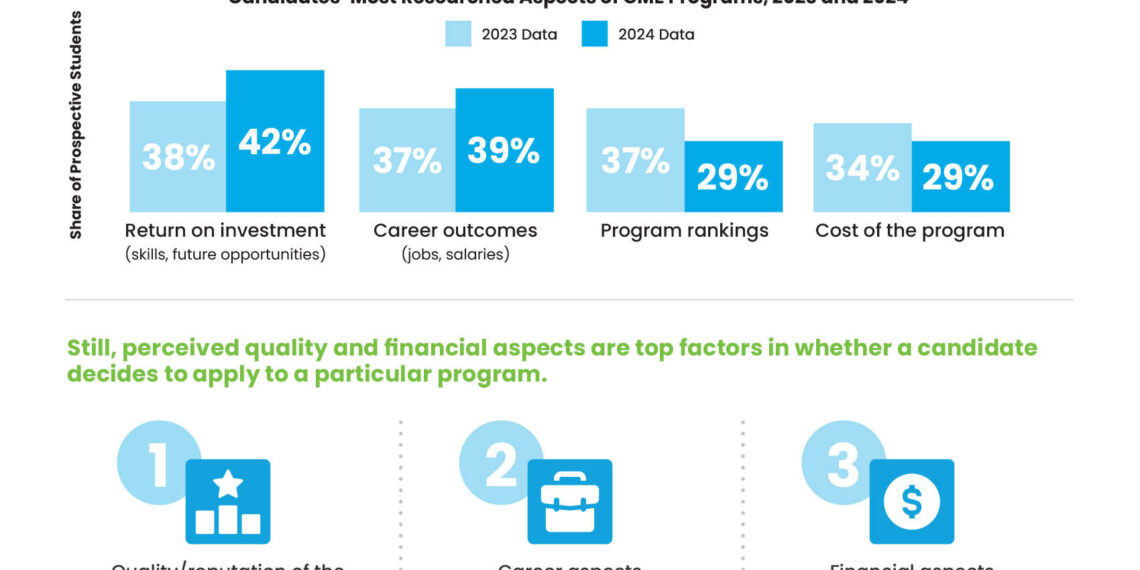 New Survey Finds Aspiring Business Students Embrace Learning to Think Strategically–with Help from AI