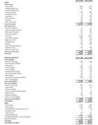 JCET Releases 2024 Annual Report, Achieves Record-High Revenue