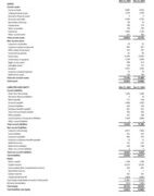 JCET Reports Q1 2025 Revenue Growth of 36.4% and Net Profit Growth of 50.4%