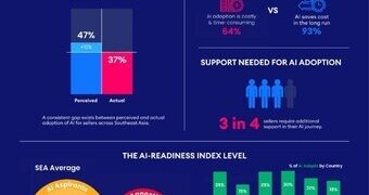 Three in Four Southeast Asian ECommerce Sellers Require Additional Support in Their AI Adoption, Lazada Report Reveals