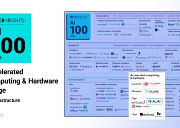 Nota AI Named to the 2025 CB Insights’ List of the 100 Most Innovative AI Startups