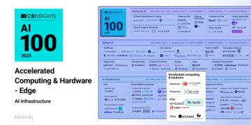 Nota AI Named to the 2025 CB Insights’ List of the 100 Most Innovative AI Startups