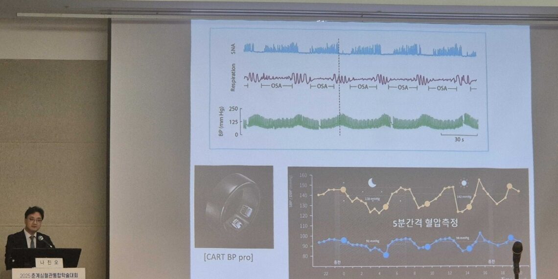 Sky Labs’ CART BP pro at the Heart of New Research on Sleep Apnea and Nocturnal Hypertension