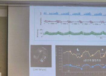 Sky Labs’ CART BP pro at the Heart of New Research on Sleep Apnea and Nocturnal Hypertension