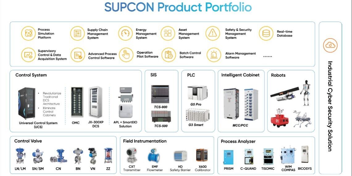 SUPCON’s AI-Powered Full-stack Industrial Automation Solutions Shine at Hannover Messe 2025