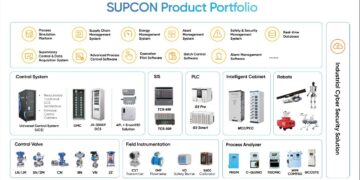 SUPCON’s AI-Powered Full-stack Industrial Automation Solutions Shine at Hannover Messe 2025