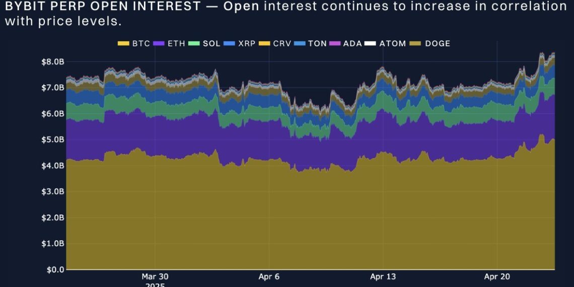 BTC Pricing Alert: Bitcoin Rebounds as Trump’s Trade War Comments Ignite Market Rally – Bybit x Block Scholes Report