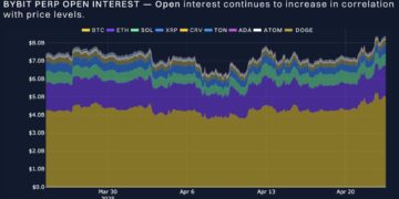 BTC Pricing Alert: Bitcoin Rebounds as Trump’s Trade War Comments Ignite Market Rally – Bybit x Block Scholes Report