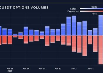 BTC Puts at 2023 Crisis Levels Amidst Tariff Storm: New Bybit x Block Scholes Crypto Derivatives Report