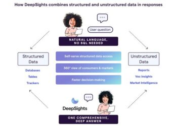 Market Logic revolutionizes market intelligence data analysis with latest release of DeepSights