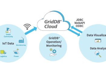 Toshiba’s GridDB® Cloud Database Service for Big Data and IoT is Now Available Globally