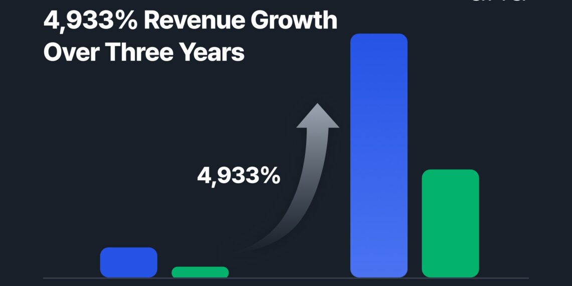 Korea’s Reddit: Aha Community Achieves 4,933% Revenue Growth Over Three Years