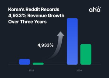 Korea’s Reddit: Aha Community Achieves 4,933% Revenue Growth Over Three Years
