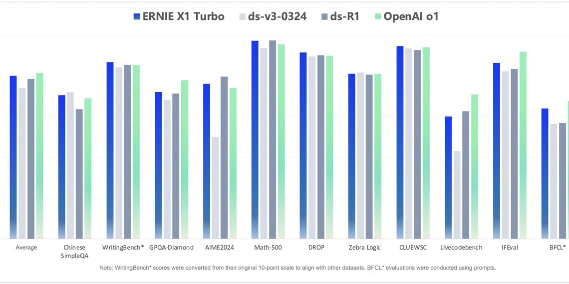 Baidu Launches ERNIE 4.5 Turbo, ERNIE X1 Turbo and New Suite of AI Tools to Empower Developers and Supercharge AI Innovation