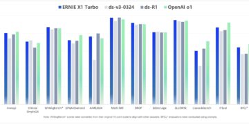 Baidu Launches ERNIE 4.5 Turbo, ERNIE X1 Turbo and New Suite of AI Tools to Empower Developers and Supercharge AI Innovation
