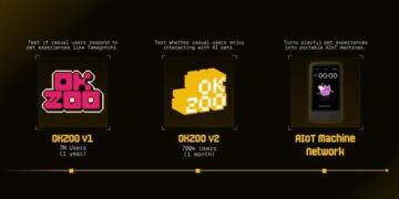 The New DePin: OKZOO’s Environmental AIoT Machine Network Leads New Tech Trend