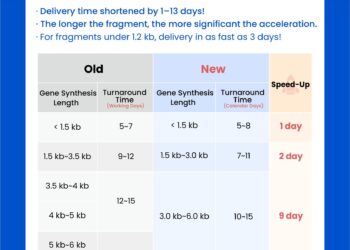 Tsingke Gene Leads a Delivery Revolution with “Calendar Day Delivery”