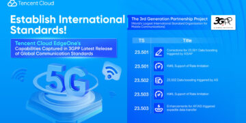 Tencent Cloud EdgeOne Contributes its Key Capabilities into 3GPP Core Standards, Sparking a New Wave of Technological Advancements