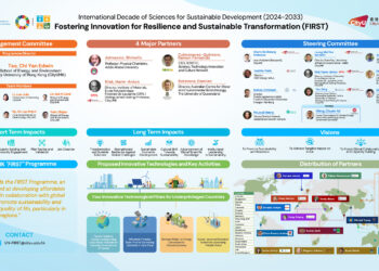 i2Cool’s Radiative Cooling Technology to Drive Global Sustainability in UN-Backed FIRST Programme