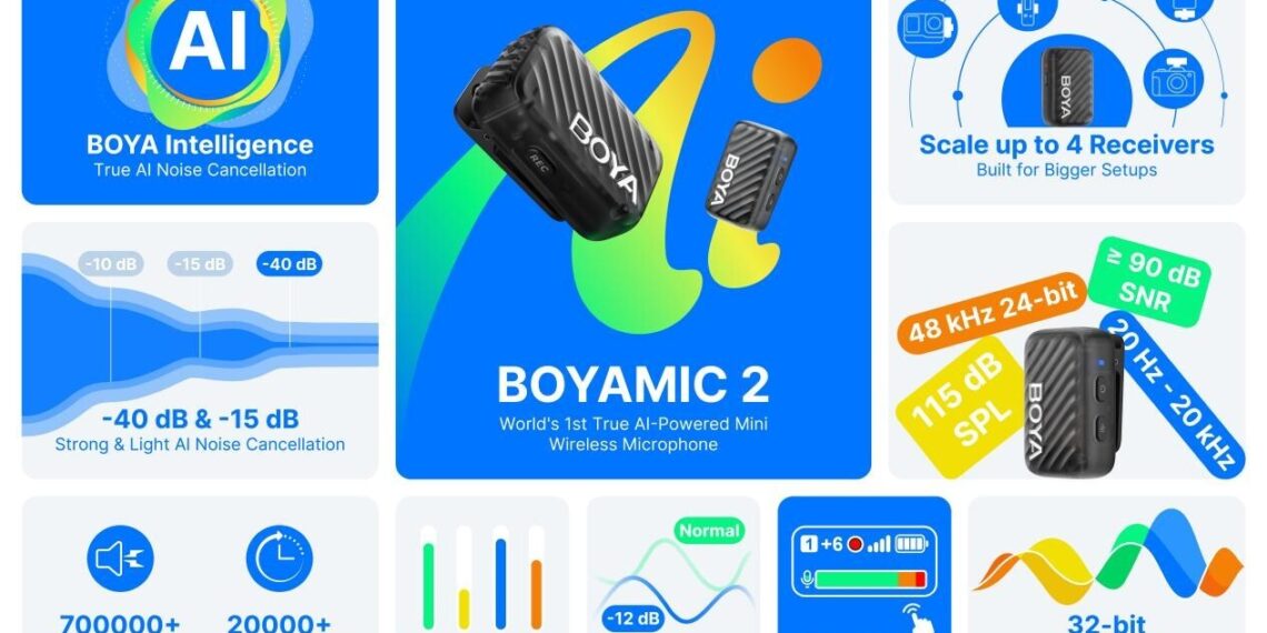 BOYA Unveils BOYAMIC 2 and BOYALINK 3: AI-Powered Wireless Microphones Revolutionize Audio Clarity