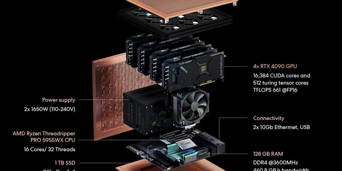 Autonomous Inc. Introduces Brainy: The Petaflop AI Workstation, Empowering a New Era of Deep Learning