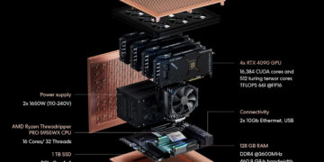 Autonomous Inc. Introduces Brainy: The Petaflop AI Workstation, Empowering a New Era of Deep Learning