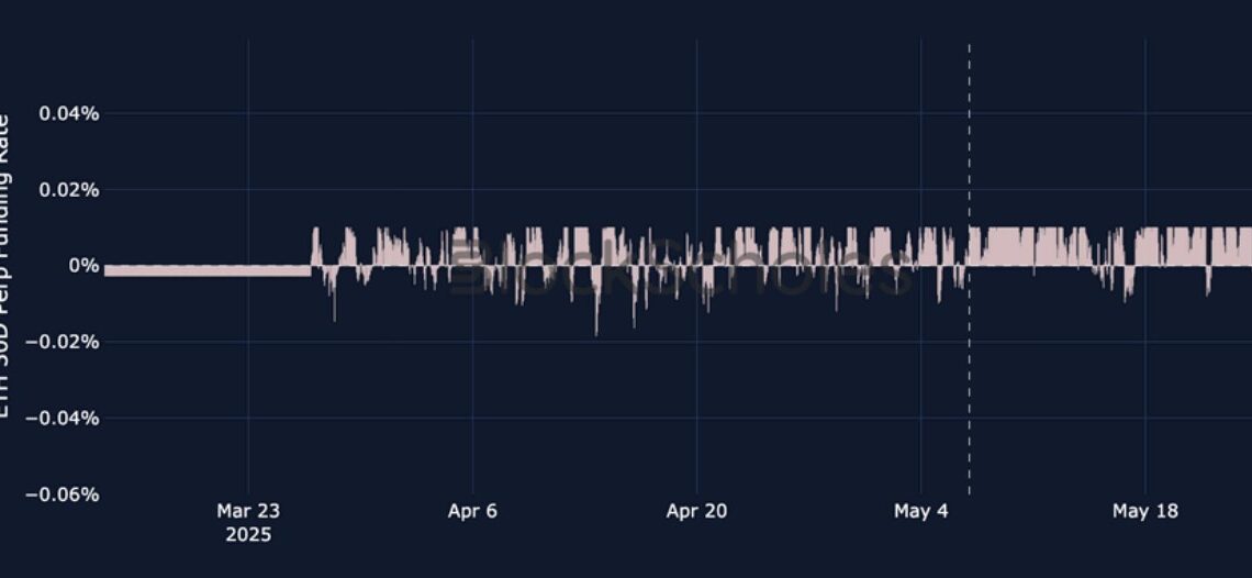 Bybit x Block Scholes Quarterly Institution Report on ETH and Altcoin: Making Sense of the ETH Rally