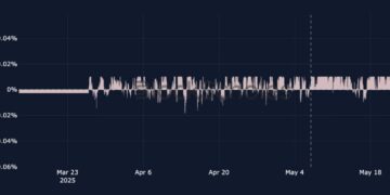 Bybit x Block Scholes Quarterly Institution Report on ETH and Altcoin: Making Sense of the ETH Rally