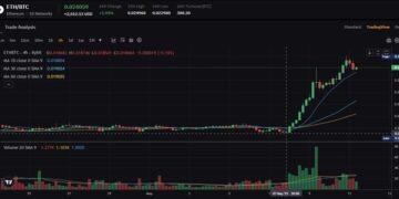 Bybit Crypto Insights: Timing ETH’s Bull Run