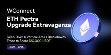 CoinW’s WConnect Launches $120,000 Rewards Campaign to Celebrate Ethereum’s Pectra Upgrade