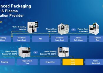 E&R Showcases Advanced Packaging Innovations at IEEE ECTC 2025 in Texas
