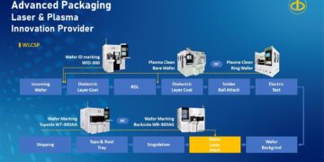 E&R Showcases Advanced Packaging Innovations at IEEE ECTC 2025 in Texas