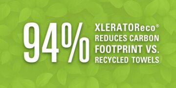 New LCA Study: XLERATOR® hand dryers slash carbon footprint by 94% compared to paper towels