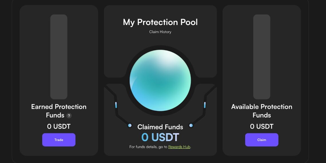 CoinW Unveils Industry-First Futures Protection Program：Instant Refunds Designed to Safeguard Traders