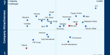 G-P Tops The IEC Dynamic Map and Named Leader in Global EOR Study 2025 for Third Consecutive Year