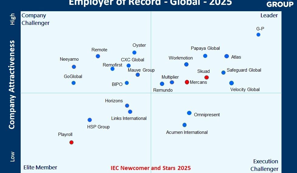G-P Tops The IEC Dynamic Map and Named Leader in Global EOR Study 2025 for Third Consecutive Year