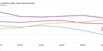 TARIFFS BITE: NORTH AMERICAN AND ASIAN MANUFACTURERS RETRENCH IN APRIL, WITH GLOBAL MATERIAL PURCHASES DOWN AT ACCELERATED PACE: GEP GLOBAL SUPPLY CHAIN VOLATILITY INDEX