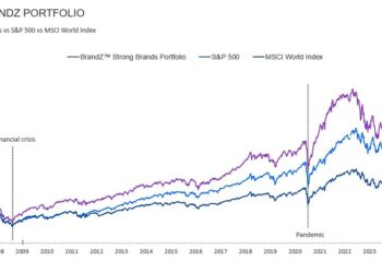 Charting 20 years of brand value: Kantar BrandZ 2025 ranking reveals the world’s most valuable brands