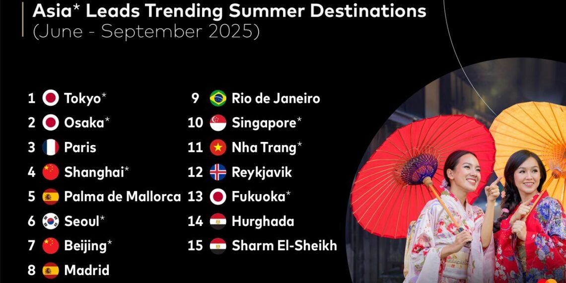 Mastercard Economics Institute on Travel in 2025: Asia-Pacific leads trending summer destinations for second year running