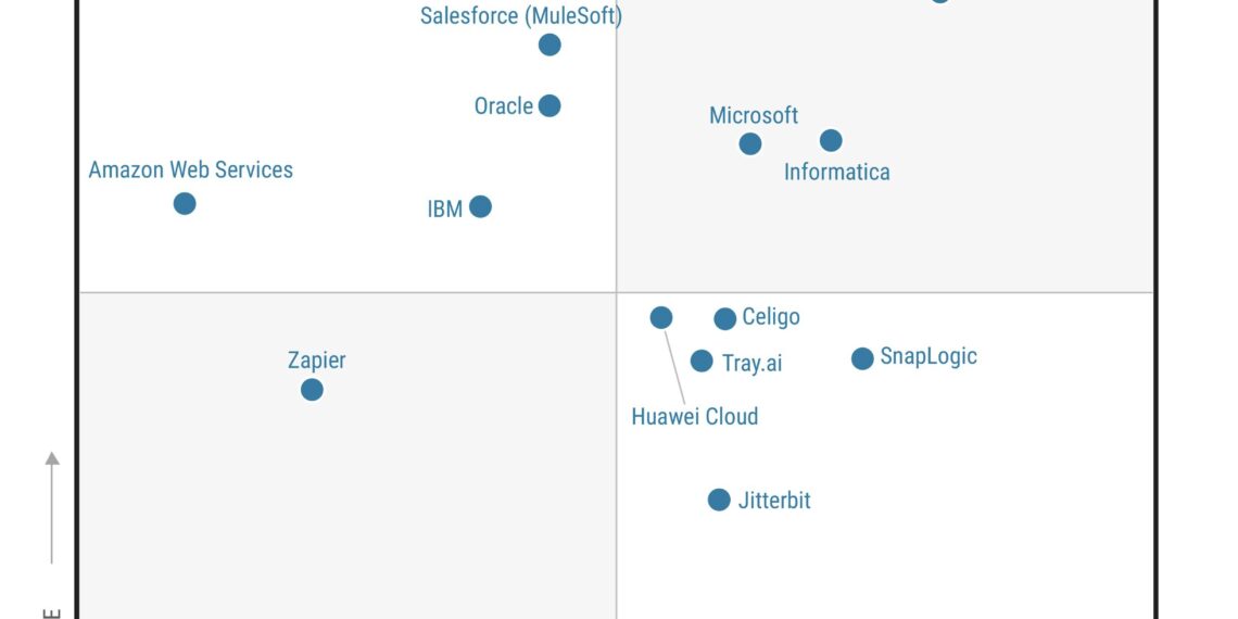 Workato Named a Leader in the 2025 Gartner® Magic Quadrant™ for iPaaS