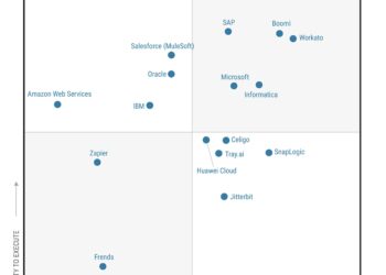 Workato Named a Leader in the 2025 Gartner® Magic Quadrant™ for iPaaS