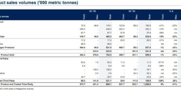 OCI Global Q1 2025 Trading Update