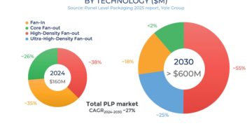ERS electronic Opens Demonstration Center in Zhubei to Meet Growing Demand for Panel-Level Packaging in Taiwan